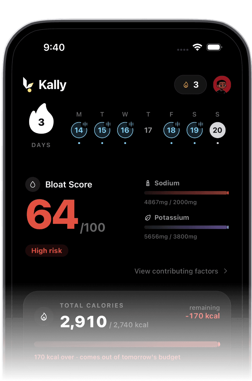 The Kally home screen: a Bloat Score of 64 out of 100, with sodium, potassium and the day's calories broken out under it.